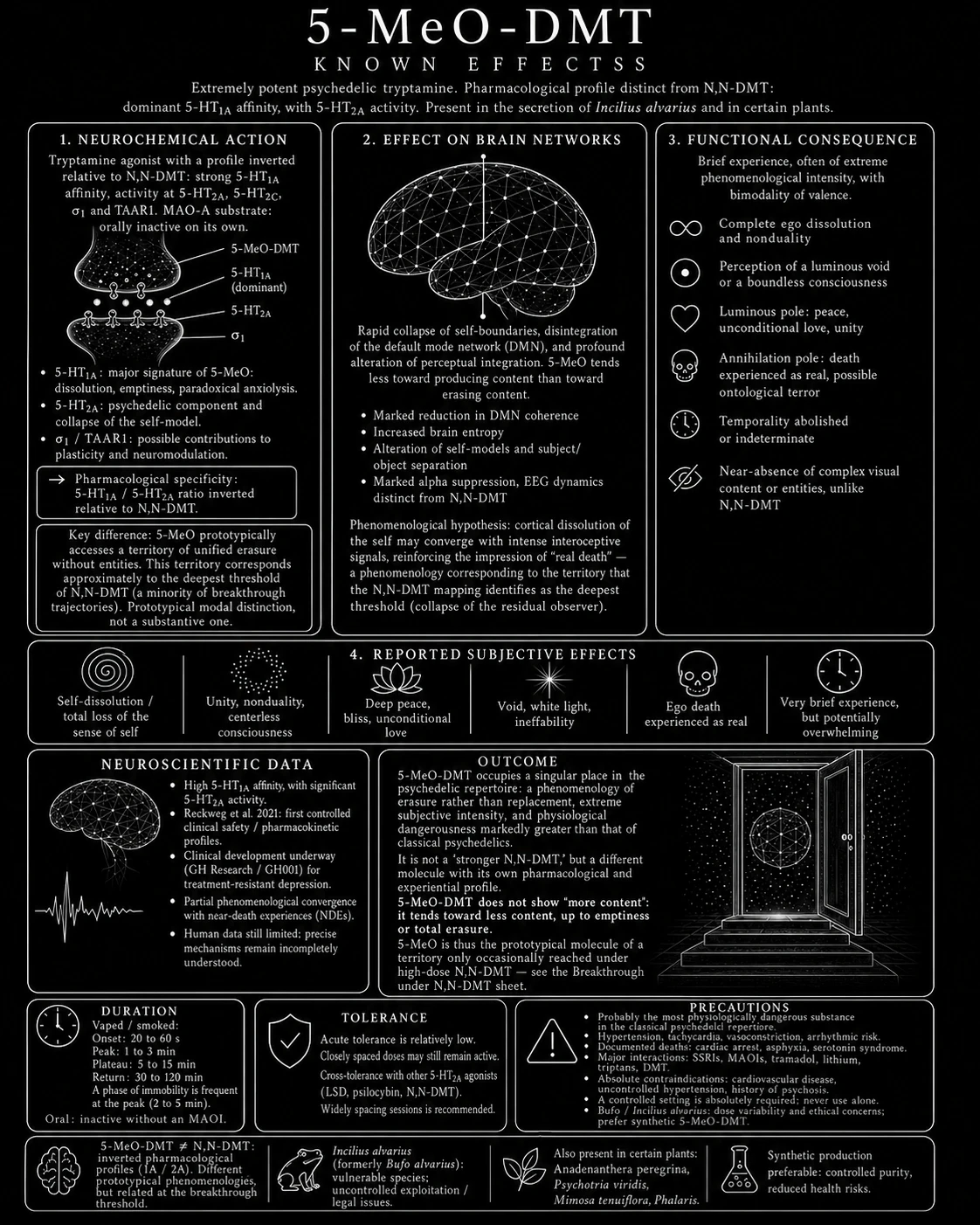 5-MeO-DMT