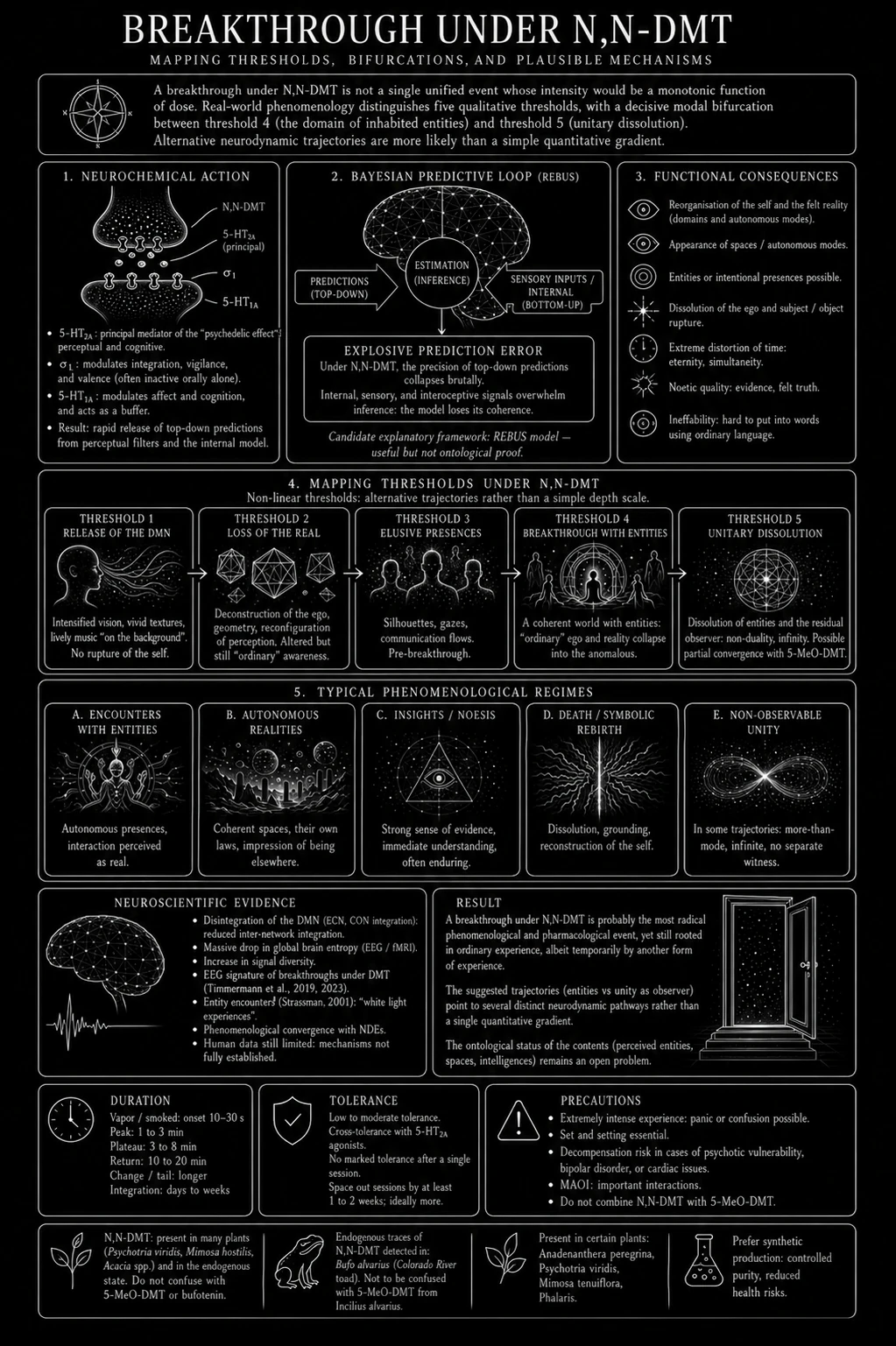 Breakthrough under N,N-DMT