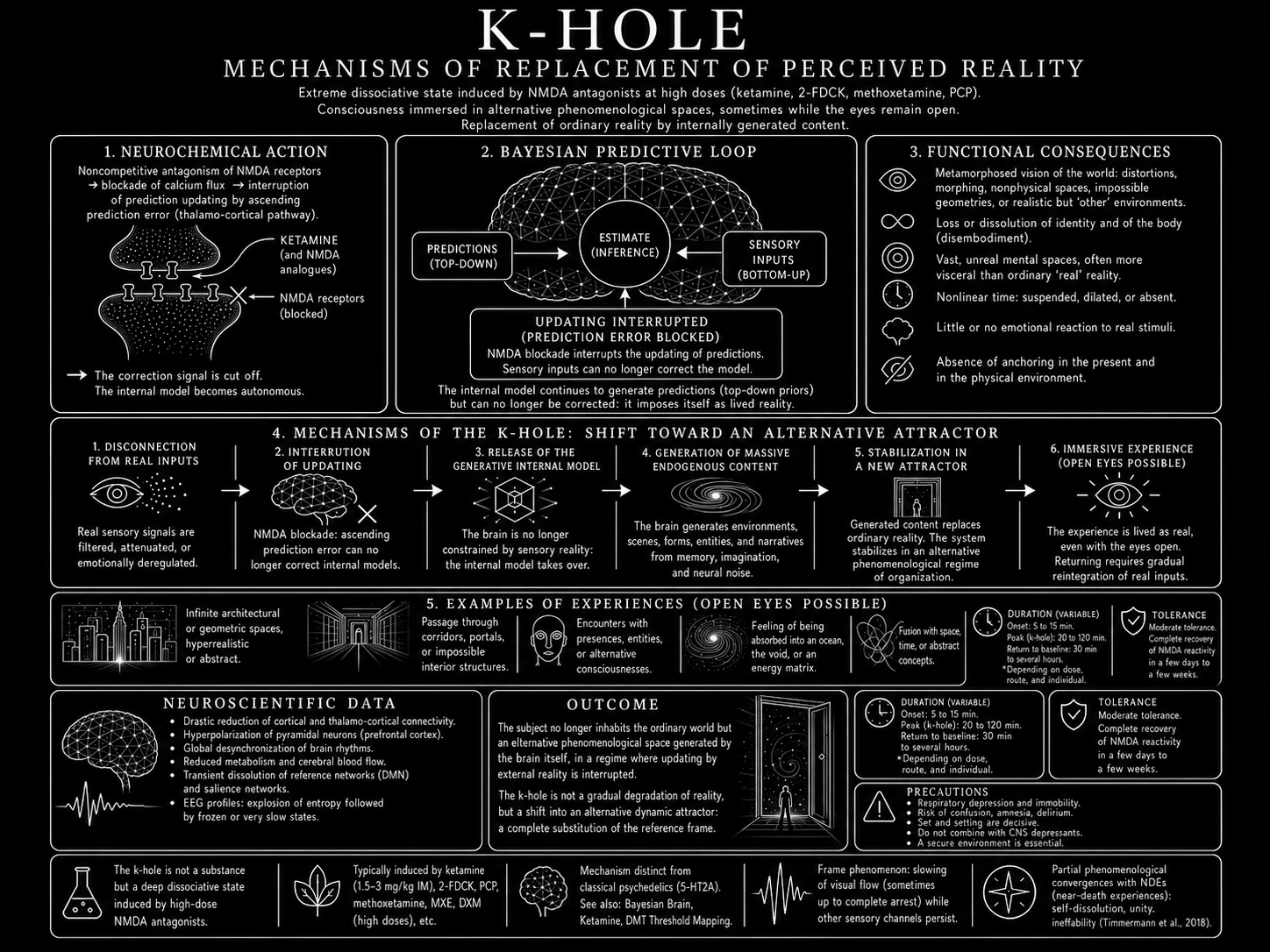 K-hole