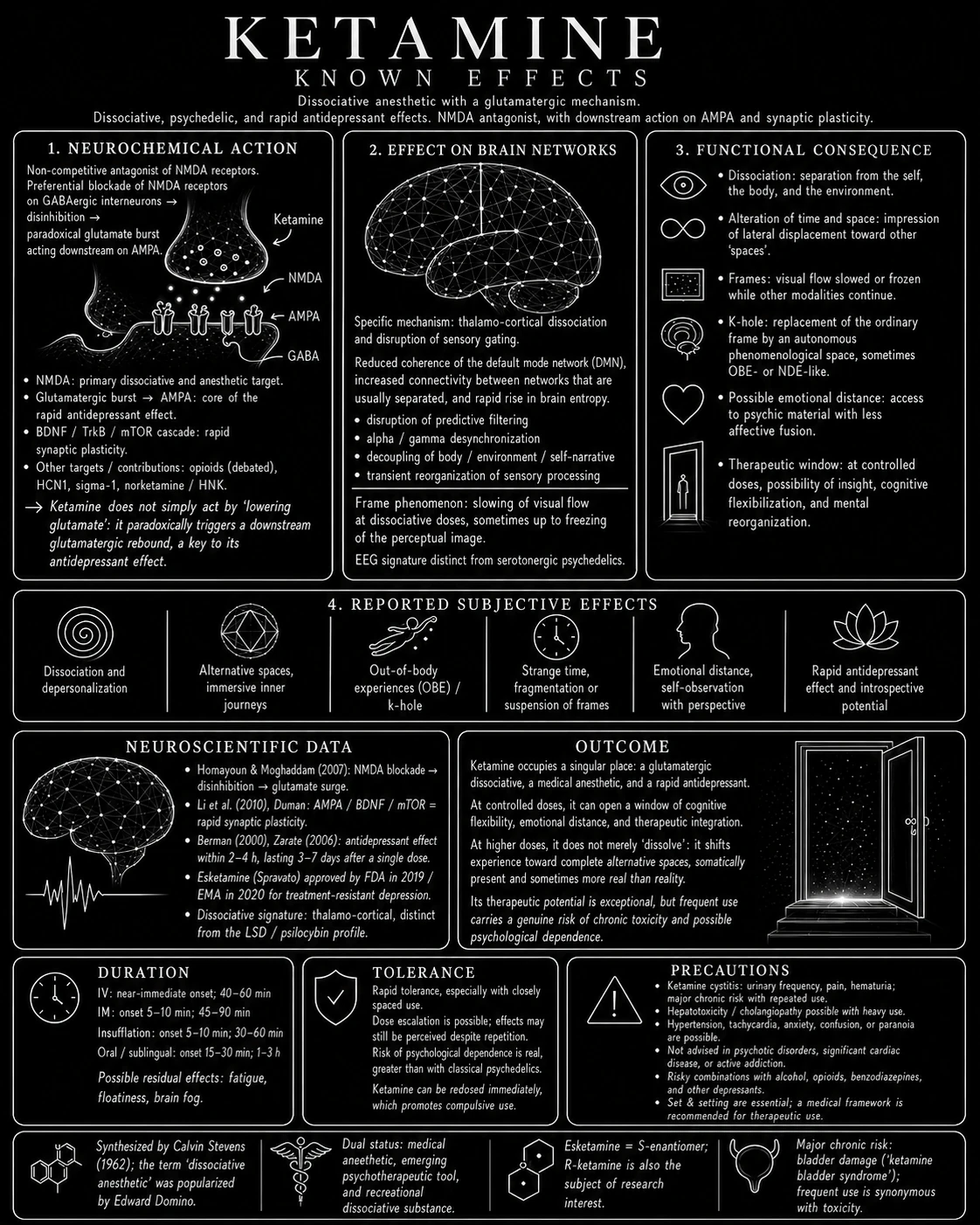 Ketamine