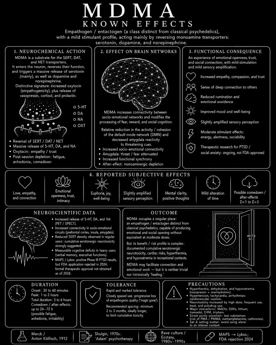 MDMA