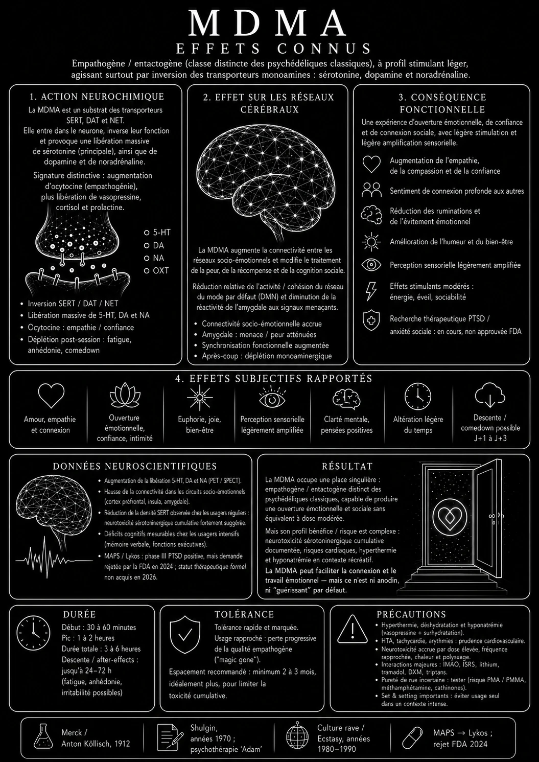 MDMA