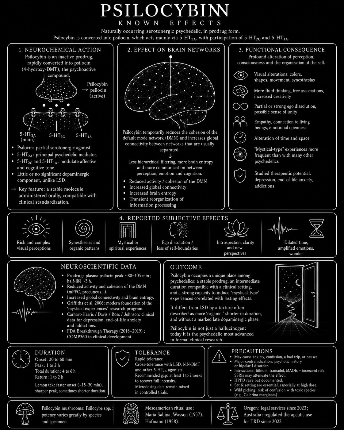 Psilocybin