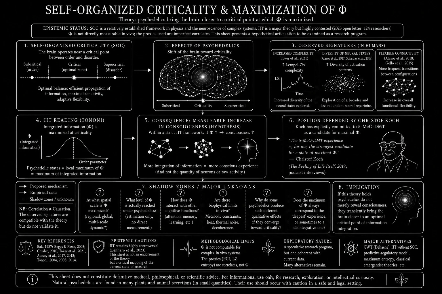 Self-organized criticality & maximization of Φ