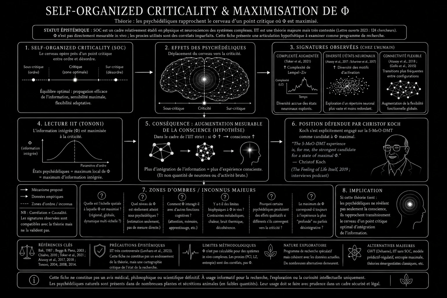 Criticalité auto-organisée & maximisation de Φ